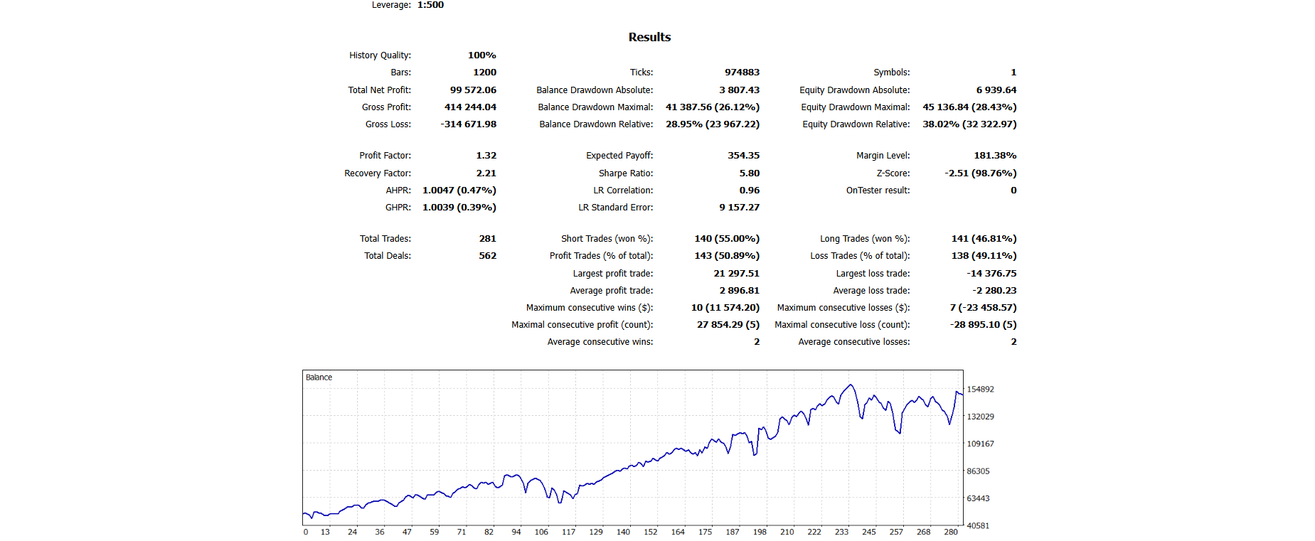 AUD/USD | 30-Day Interval