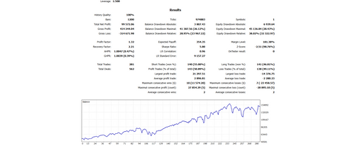 AUD/USD | 30-Day Interval