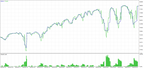 USD/CNH (Chinese Renminbi)| 68-Day Interval