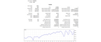 USD/CNH (Chinese Renminbi)| 68-Day Interval