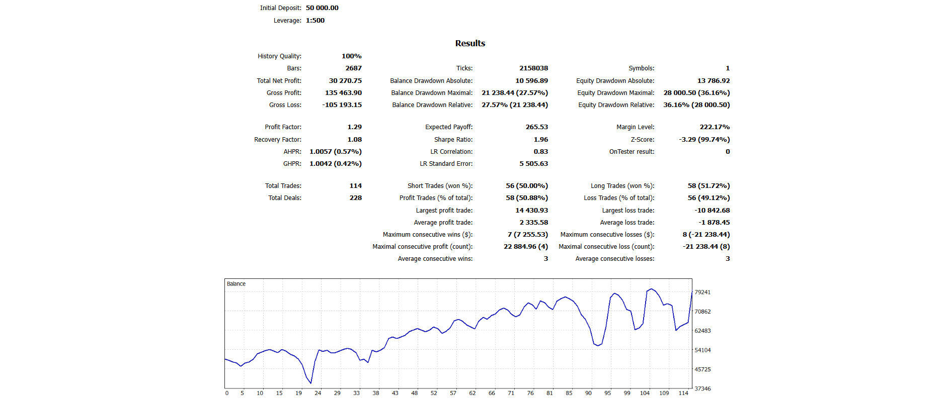 USD/CNH (Chinese Renminbi)| 68-Day Interval