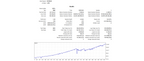 NAS100 | 4-Month Interval