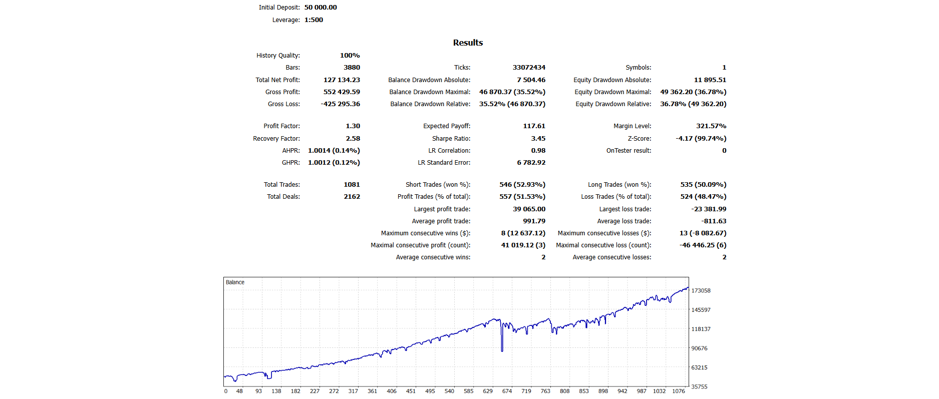 NAS100 | 4-Month Interval