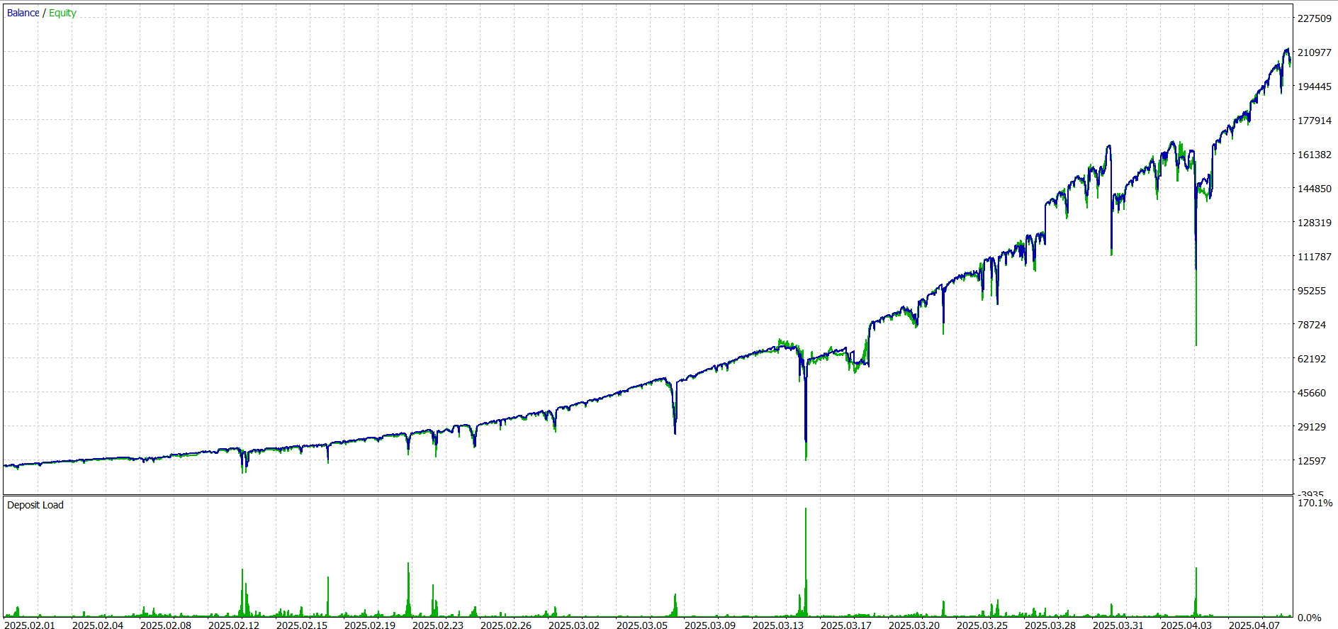 pv3.v1 Optimization.1
